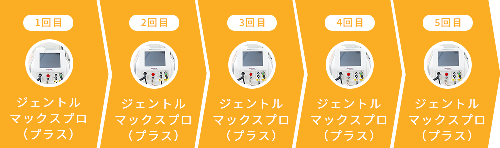 ジェントルマックスプロ（プラス）